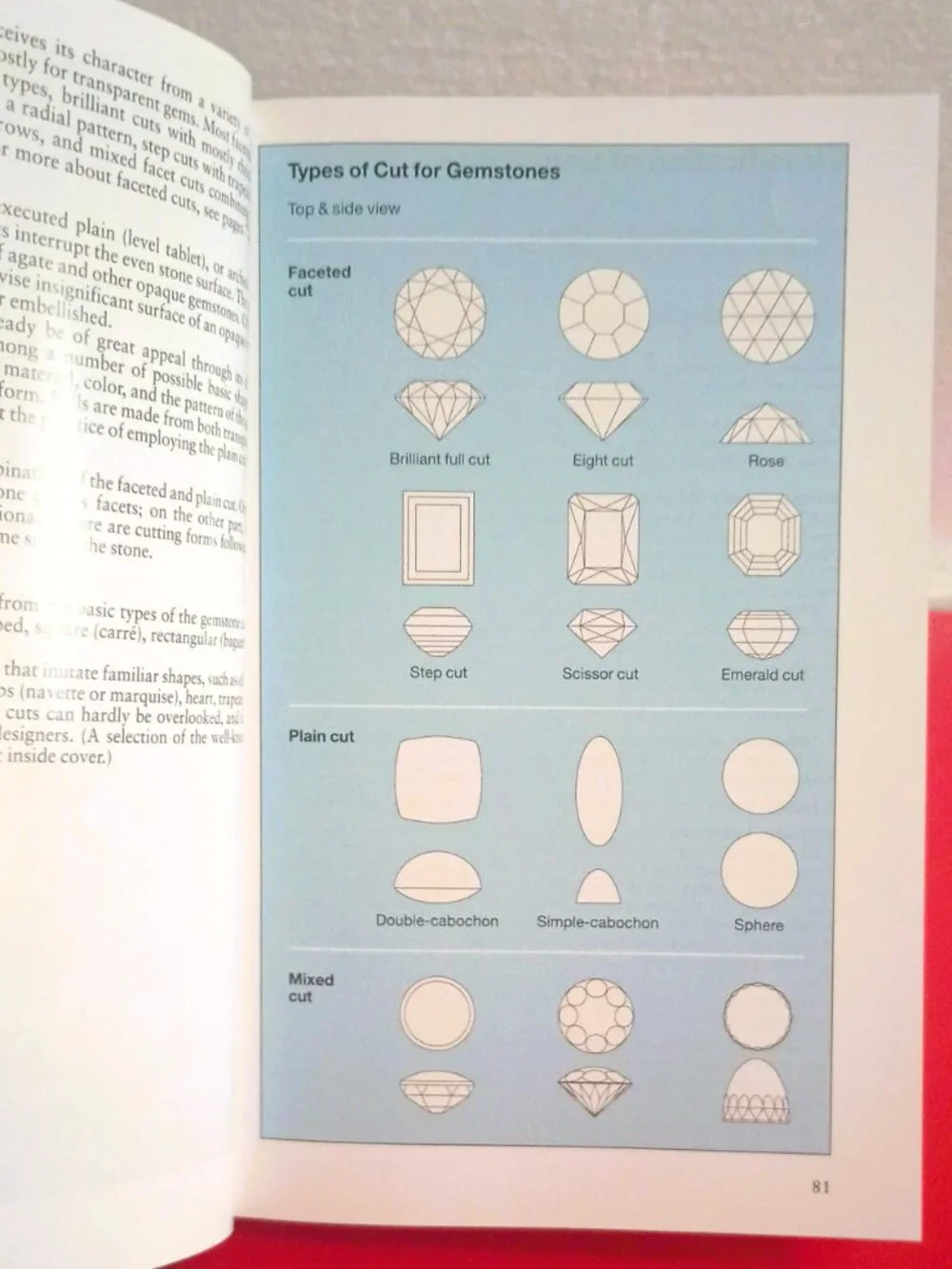 Gemstones of the World Book Newly Revised Fifth Edition 1900 Photos of Gems